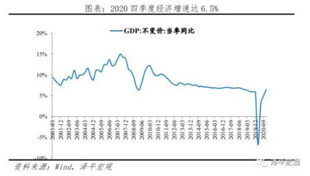  流动性拐点大讨论：内涵、影响及展望