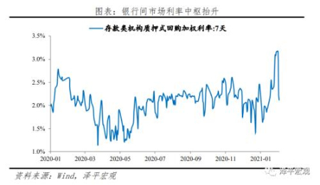  流动性拐点大讨论：内涵、影响及展望