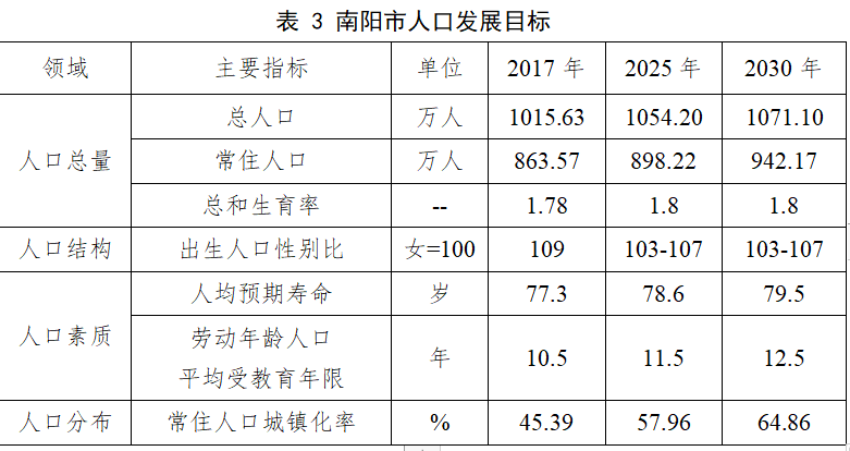 姜姓总人口_姜姓 你知道多少