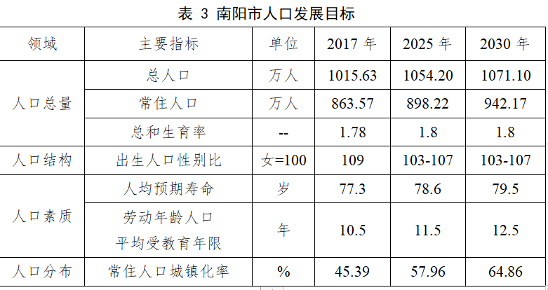 蒲城总人口_蒲城酥梨图片