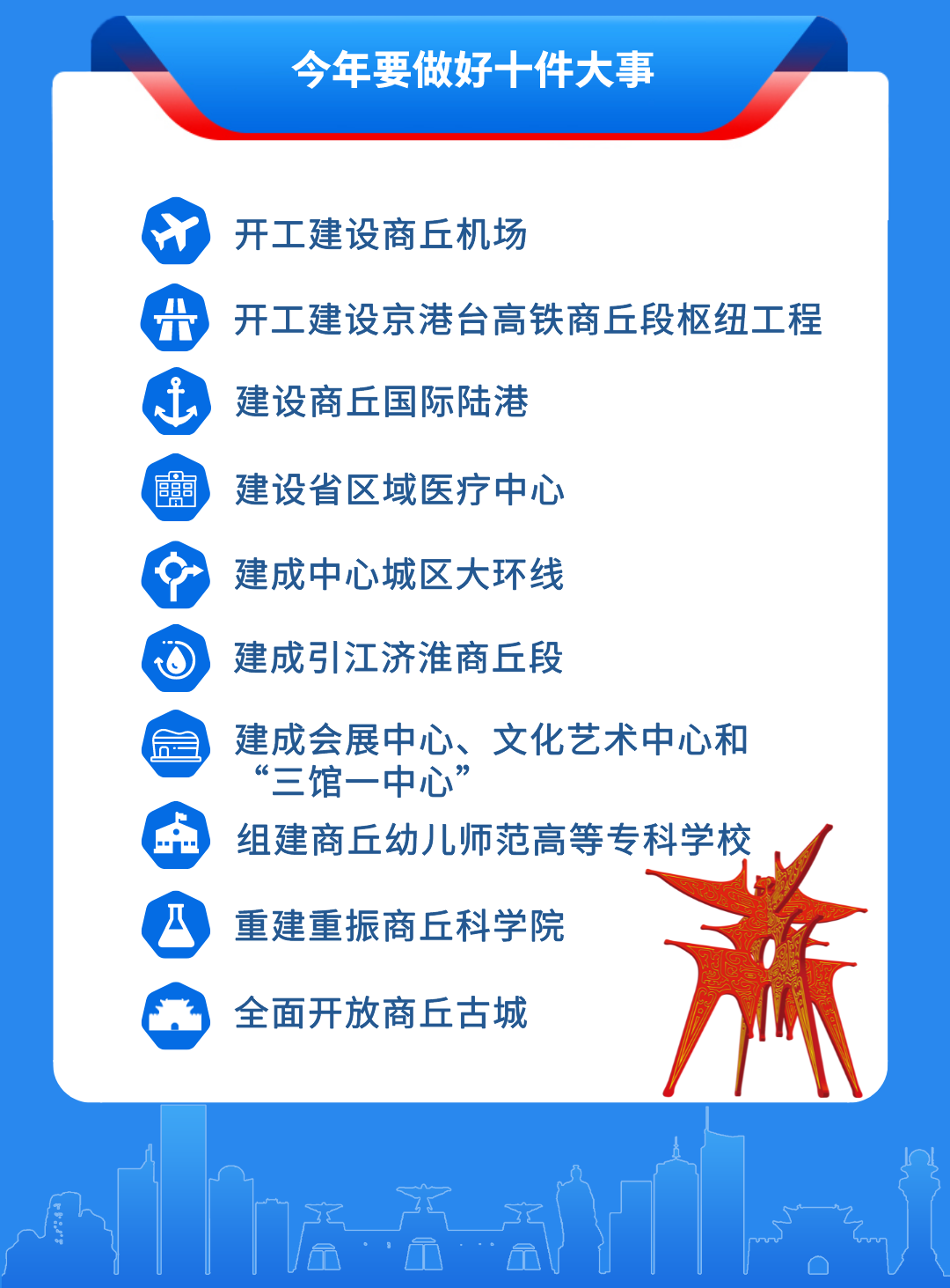 商丘今年要做十件大事开建商丘机场重建重振商丘科学院等