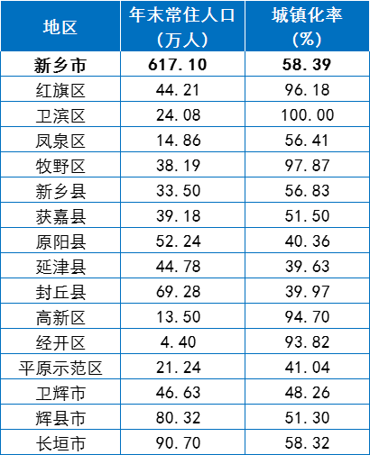 辉县人口图片