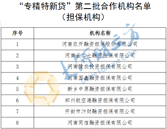 国担基金批量担保贷款（国担基金批量担保贷款业务,银担双方） 国担基金批量包管
贷款（国担基金批量包管
贷款业务,银担两边
） 基金动态