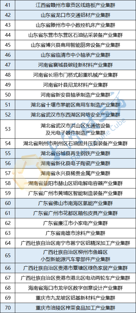 河南4个！工信部公示最新一批中小企业特色产业集群名单 - 河南一百度