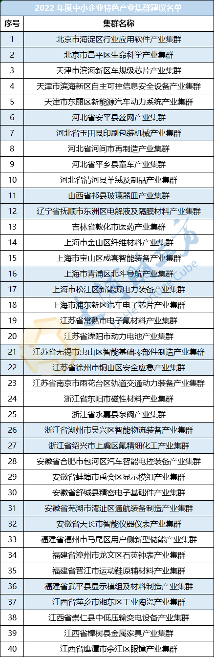 河南4个！工信部公示最新一批中小企业特色产业集群名单 河南一百度 1617