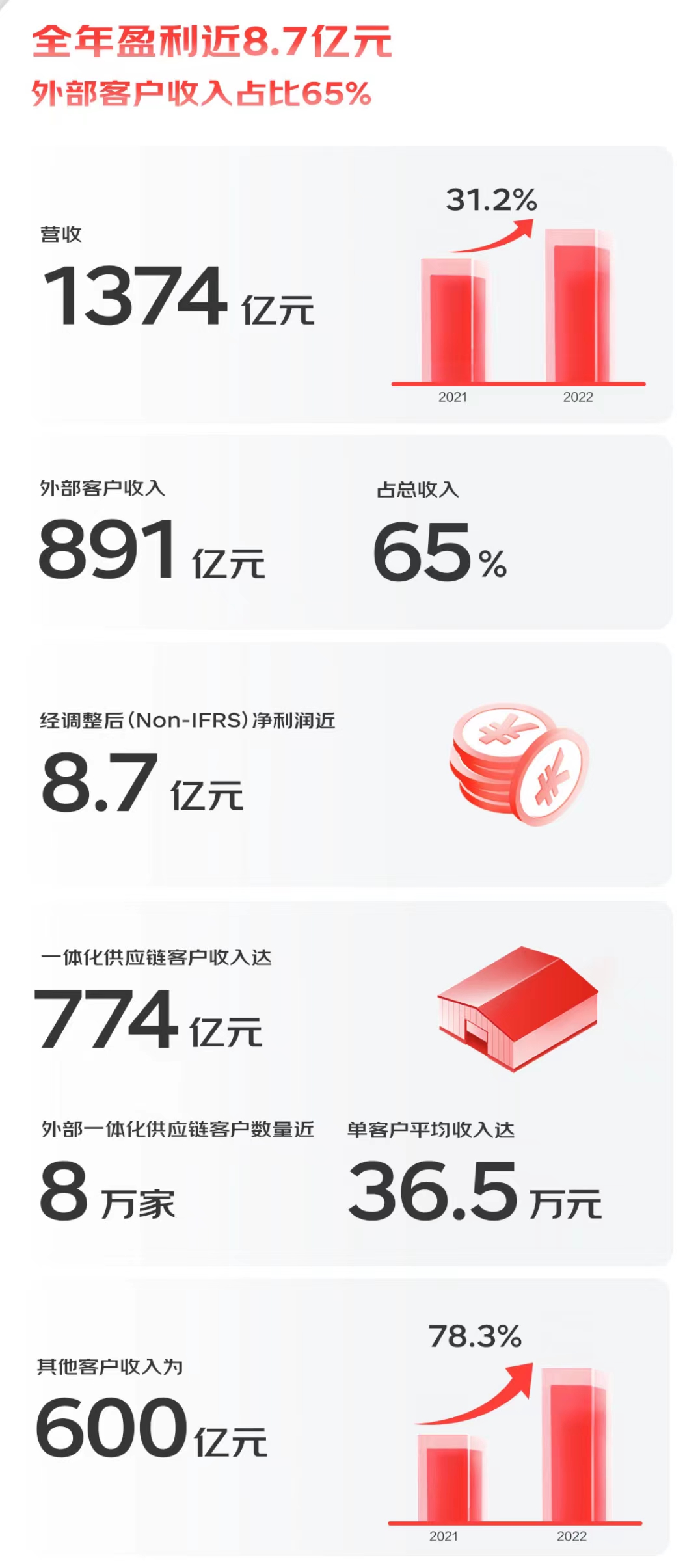 营业收入在财务报表上怎么看余额（教你一招轻松看懂财务报表简单又实用）-秒懂财税