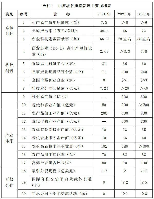 重磅！中原农谷发展规划出炉