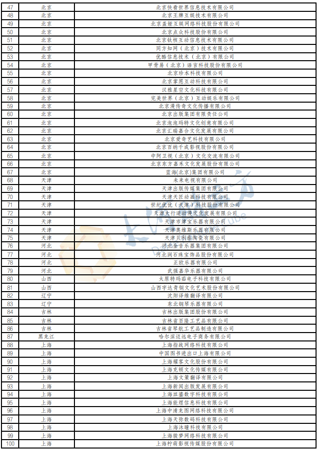 482个！国家文化出口重点企业和重点项目名单公布