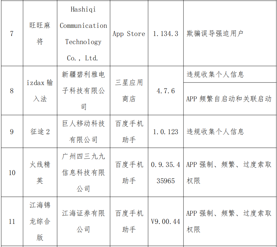 工信部通报！22款App（SDK）侵害用户权益 - 河南一百度