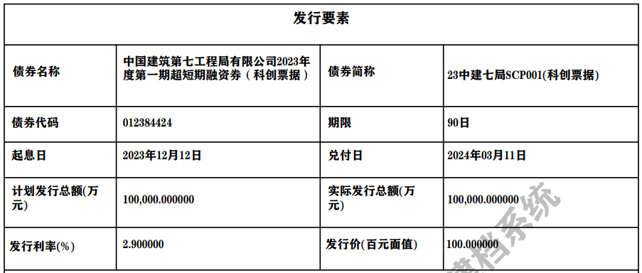 5亿元,交通银行包销规模为8.5亿元.