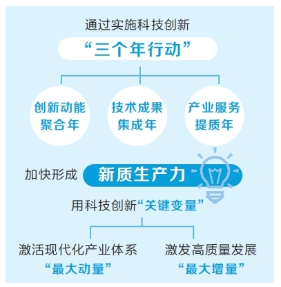加快形成新质生产力，河南科技创新目标上新了