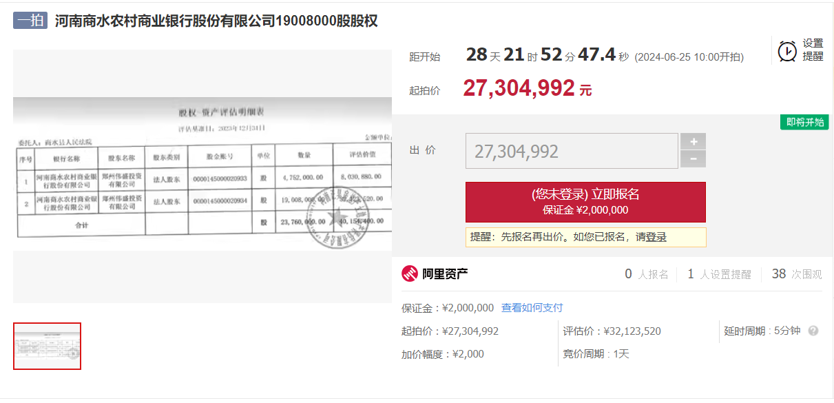 起始价3413万元，河南商水农商银行6.08％股权将被拍卖 - 河南一百度