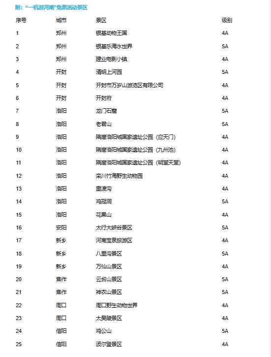 免费发放2500张景区门票！河南智慧文旅平台“一机游河南”上线