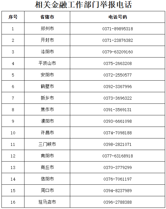 河南公示146家融资担保、小贷公司年审结果 | 名单