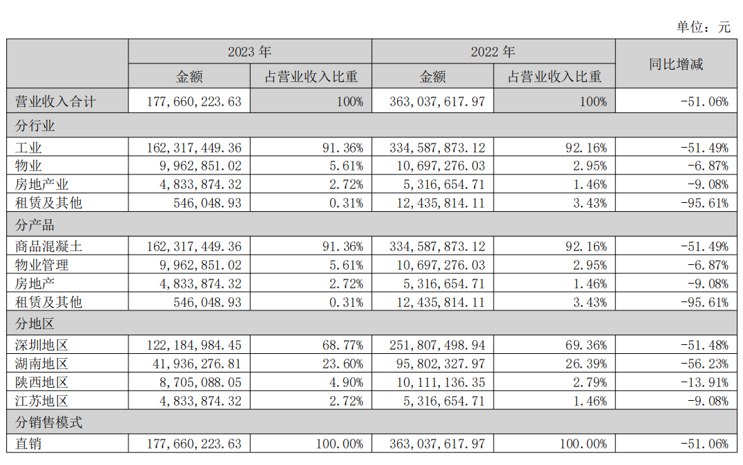 截屏2024-07-23 16.28.37