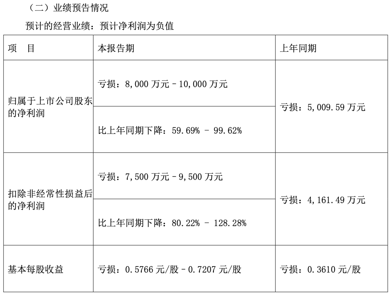 截屏2024-07-23 16.06.26