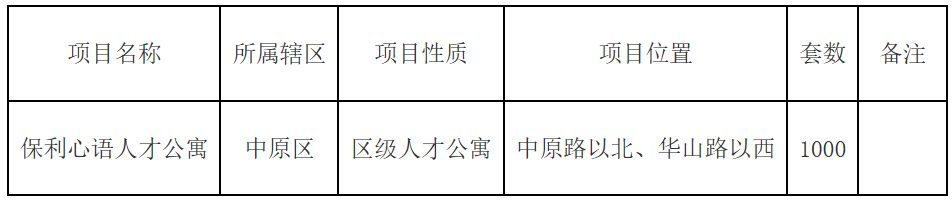 1000套房源！郑州市最新一批人才公寓来了