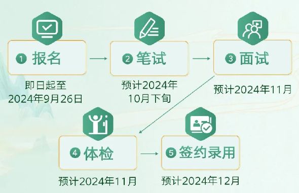 农业银行河南省分行校园招聘1100人，9月26日报名截止