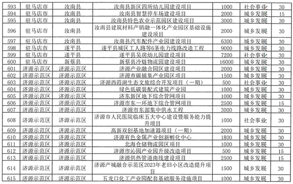 河南省拟发行238.8亿元专项债，用于社会事业棚户区改造等领域