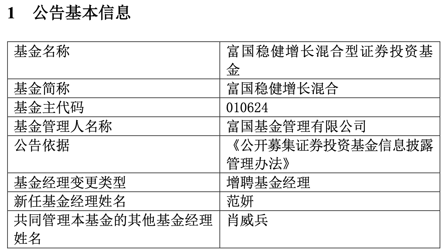 富国创业板指数基金(161022)(富国创业板指数基金161022电话)