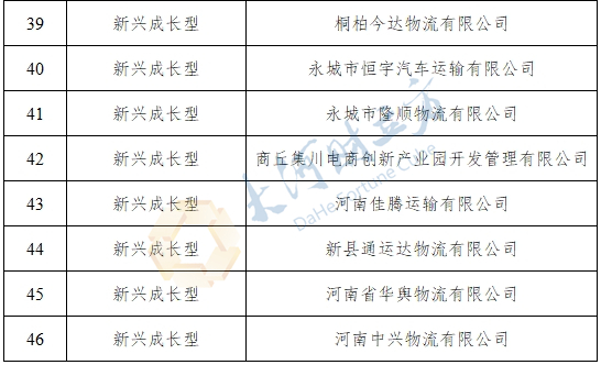 河南拟认定46家物流“豫军”企业进行重点培育 | 名单