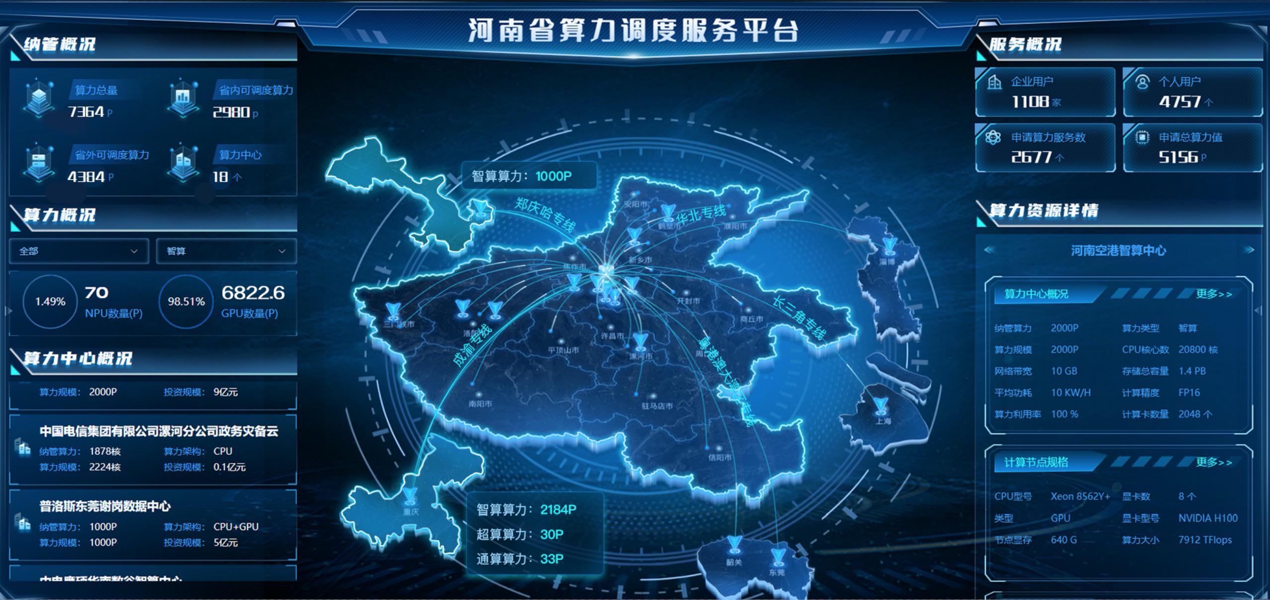 河南省算力调度服务平台、国家（西部）算力调度平台实现互联互通