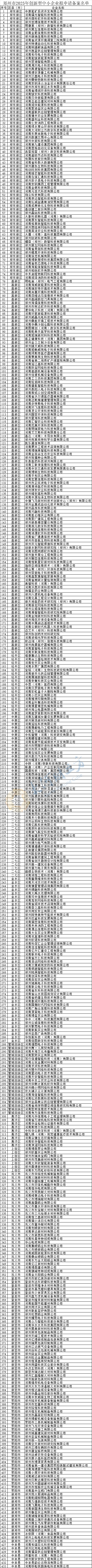 郑州433家企业拟申请备案河南省创新型中小企业 | 名单