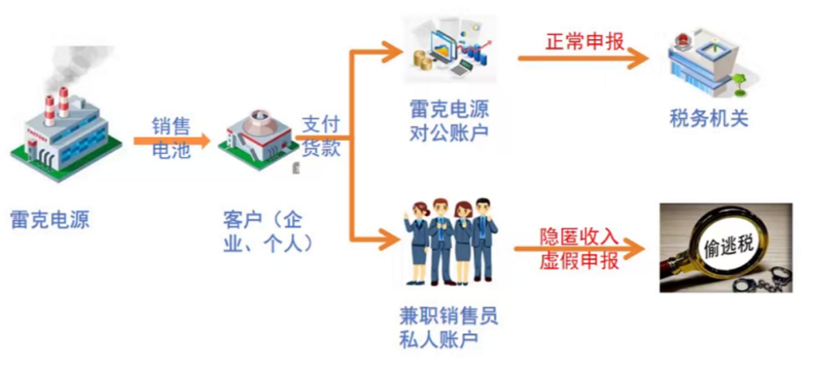 私户收款隐匿收入偷税！宿迁一公司被追缴并罚共951万余元